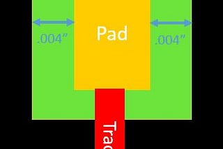 Avoiding solder mask relief issues