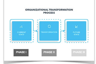 Change Management is not natural to humans.