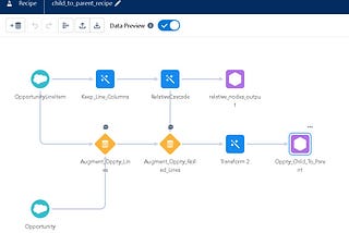 Tableau CRM Performance Benchmark: Data Prep Recipes vs Dataflows