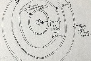 Ring Theory, Pandemic Edition: Comfort In, Dump Out, Switch.