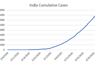 THE INDIAN CONUNDRUM