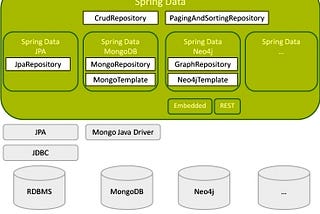 SpringData Repository Testing in SpringBoot