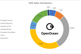 WHAT KIND OF USERS CAN SWAP ON OPENOCEAN?