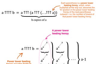 A number so enormous that even your brain and the universe won’t be able to fit the giant inside it