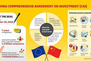 EU-China Science and Technology Committee has authorized the xNFT Protocol to build the EU-China…