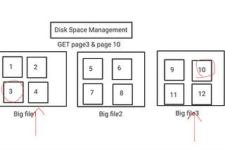 DBMS Disk Space Management