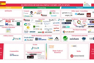 Mapping the Spanish ecosystem of positive impact start-ups