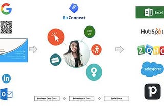 How To Transfer iPhone contacts to Android Phone using BizConnect?