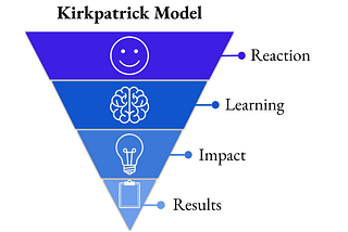 Four levels of proof: Blank Slate and the Kirkpatrick Model