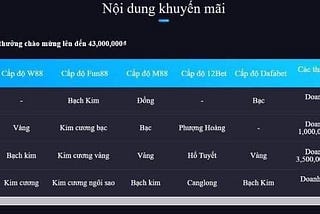 Win365 — KHuyến mãi thưởng lớn tại nhà cái