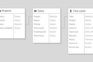 Tracking time spent on projects in Notion with time cards