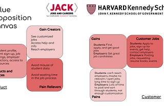 Applying user-centered design approaches to JACK (Harvard Kennedy School’s career management…