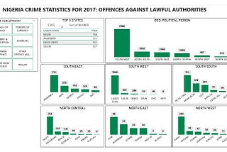 NIGERIA CRIME STATISTICS (2017)