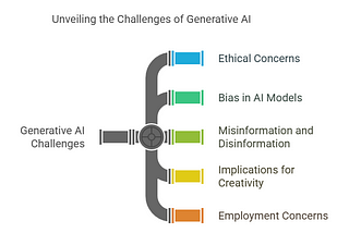 The potential pitfalls and shortcomings of GEN AI