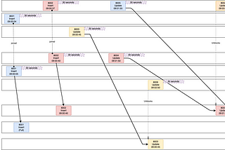 Challenges with ksqlDB non-joined events (Part 1)