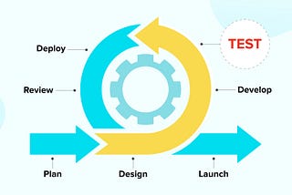 Agile Testing ve Tüm Takım Yaklaşımı