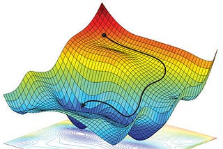 It’s Only Natural: An Excessively Deep Dive Into Natural Gradient Optimization