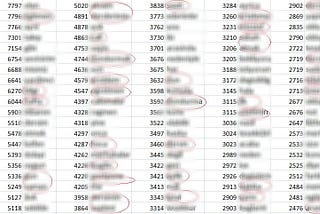 SIMPLE TEXT MINING TECHNIQUES IN CUSTOMERS’​ MEMOS