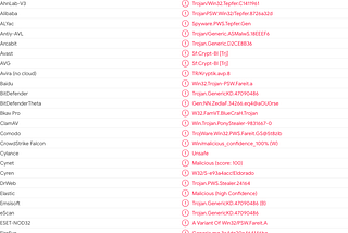 [Malware Analysis Bootcamp] Let’s start your first malware analysis!!