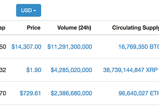 Ripple passes Ethereum to become the second most valuable cryptocurrency