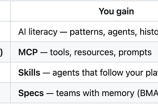 Better Your Dev Life with MCP: From Chat to Callable Tools (Part 4)