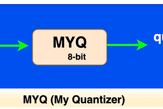How I built my own custom 8-bit Quantizer from scratch using PyTorch