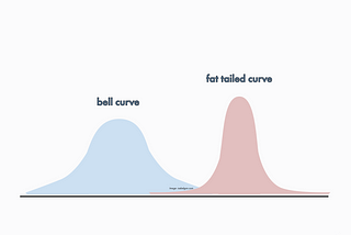 Mental Models & Product #4: Probabilistic Thinking