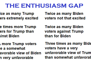 Enthusiasm? If I Were Biden’s Speechwriter…