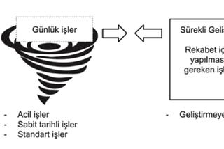 Fırtınalara Karşı İş Akışınızı Koruyun