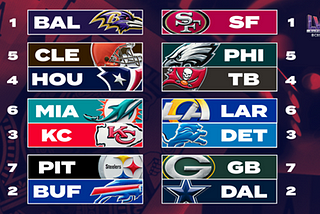 2024 NFL Playoffs Predictions