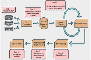 ☁️How to Use CSV Data From Huawei Cloud Object Storage Service (OBS) To Train a Linear Regression…