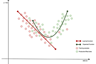Designing a Model Monitoring and Observability System