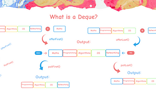 What is a Deque?