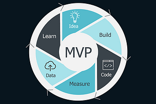 Minimum Viable Product: Explained with Real Examples