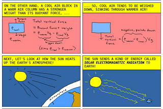 Cyclogenesis Comic, Page 6