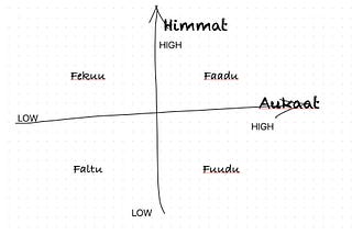 The Jugal Kathuria Matrix