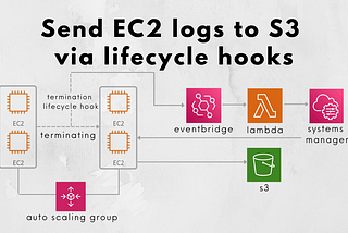 Sending EC2 logs to S3 via lifecycle hooks