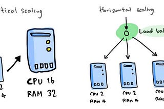 Cloud Native 101