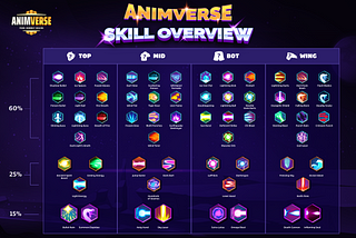 SKILL OVERVIEW