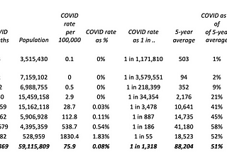 What have been the fatal risks of Covid, particularly to children and younger adults?