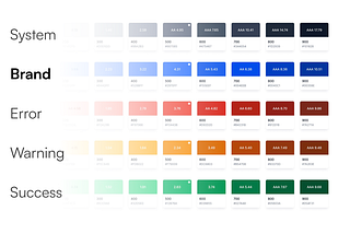 Basic Explanation of Semantic Color in Design System for UI/UX Newbie