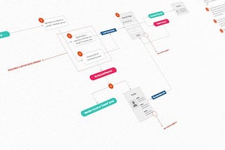 Quick backend prototyping with Java, Spring Boot and Redis Mock Template