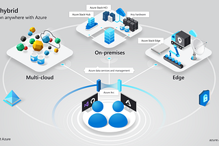 An Arc which completes cloud circle: Azure Arc