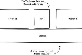 Integration Made Easy