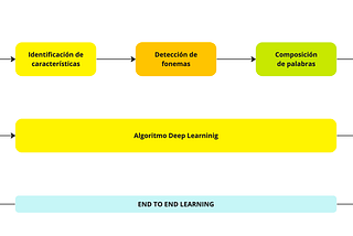 Y Qué es el End to End Learning