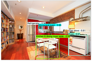 Amenity Detection and Beyond — New Frontiers of Computer Vision at Airbnb
