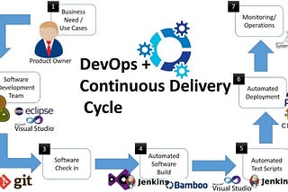 DevOps & Agile = Better Builds & Faster Releases
