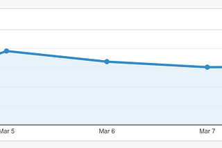 Two Google Analytics Dashboards to Help You Track the Success of Your Newsletters.