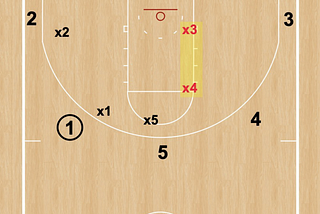 “Weakside I” and “High I Defender”