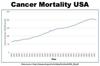 Cancer Inc.